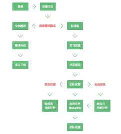 全新譯庫Cat3.0上線 開啟智能翻譯服務新浪潮